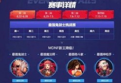 dnf直播手游最新爆料,神秘职业登场，游戏玩法大革新！