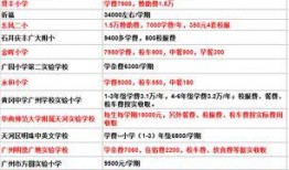 广州小学爆料案件最新,揭开校园安全隐忧的真相