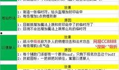 星期日技能爆料最新,解锁无限可能，畅游奇幻世界